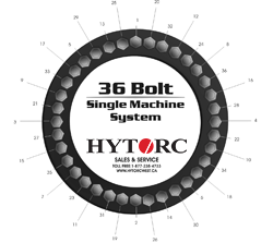 36 Bolt Single Machine Pattern