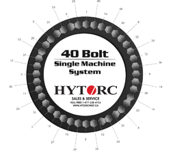 40 Bolt Single Machine Pattern